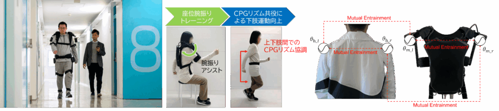 ウェアラブルロボットを用いた歩行トレーニング